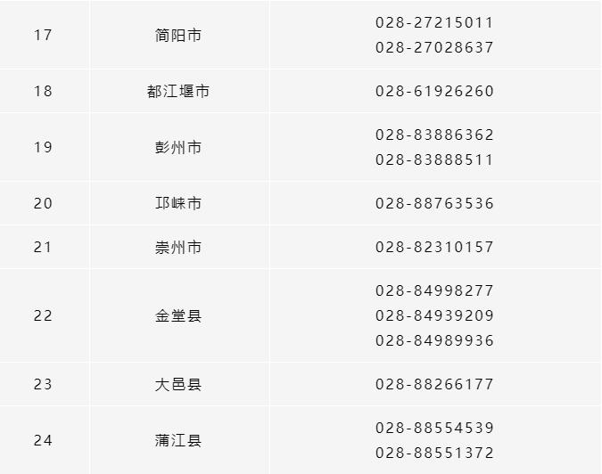 所有參保人，成都市各區（市）縣醫保經辦機構咨詢電話清單請收好！ 第3張